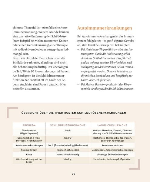 Produktbild: Meine Gesundheitsretter aus der Natur f&uuml;r eine starke Schilddr&uuml;se