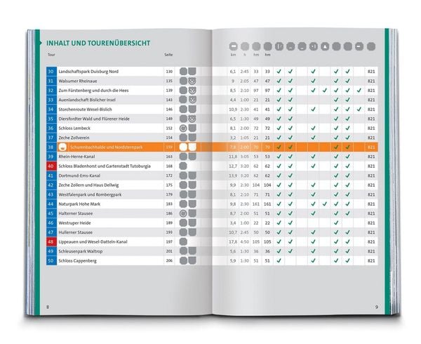 Produktbild: KOMPASS Wanderf&uuml;hrer Ruhrgebiet, 50 Touren