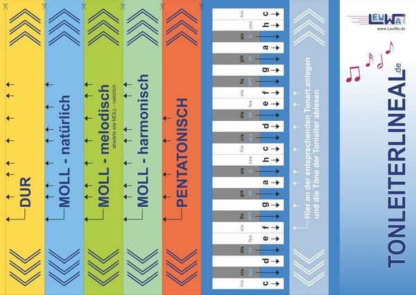 Produktbild: Tonleiterlineal