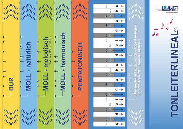 Produktbild: Tonleiterlineal
