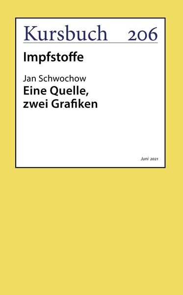 Produktbild: Eine Quelle, zwei Grafiken