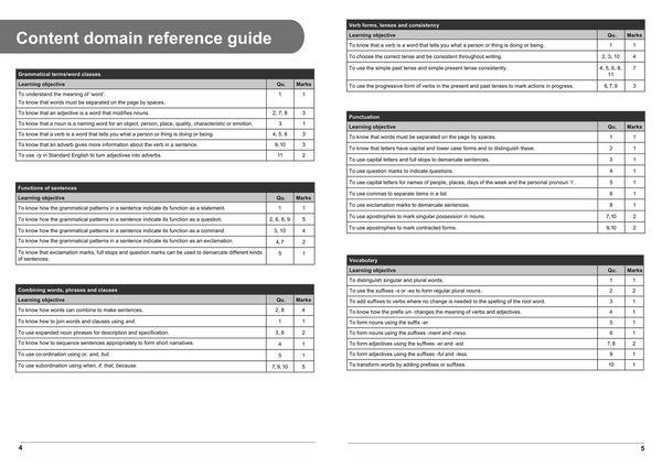 Produktbild: Key Stage 1 Grammar, Punctuation and Spelling Topic Assessment
