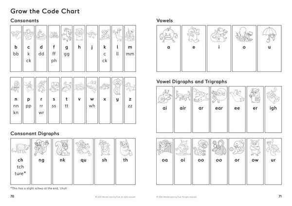 Produktbild: Grow the Code Student Workbook