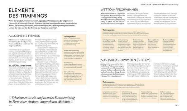 Produktbild: Schwimmen - Die Anatomie verstehen