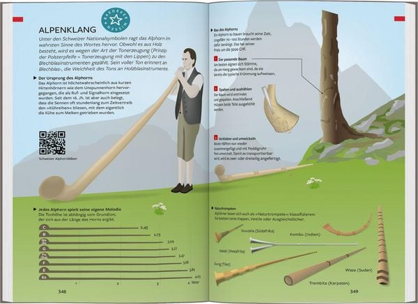 Produktbild: Baedeker Reisef&uuml;hrer Schweiz, Liechtenstein