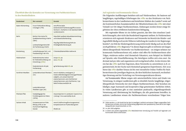 Produktbild: Fachberatung auf dem Weg zur Profession?