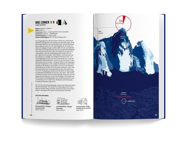 Produktbild: Berge der Alpen