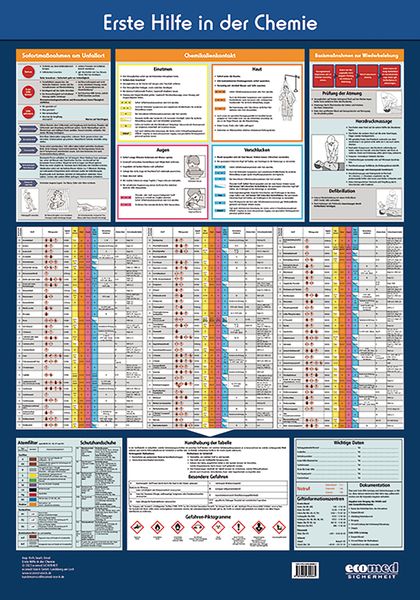Wandtafel Erste Hilfe in der Chemie, Poster von Ecomed-Storck GmbH, Ecomed-Storck, 978-3-609-69086-5