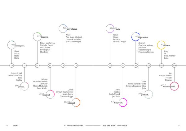 Produktbild: ICONS Glaubensheld*innen aus der Bibel und heute