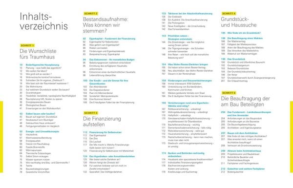 Produktbild: Unser Bauherren-Handbuch