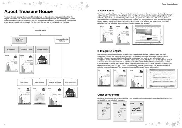 Produktbild: Whitney, C: Composition Skills Teacher's Guide 5