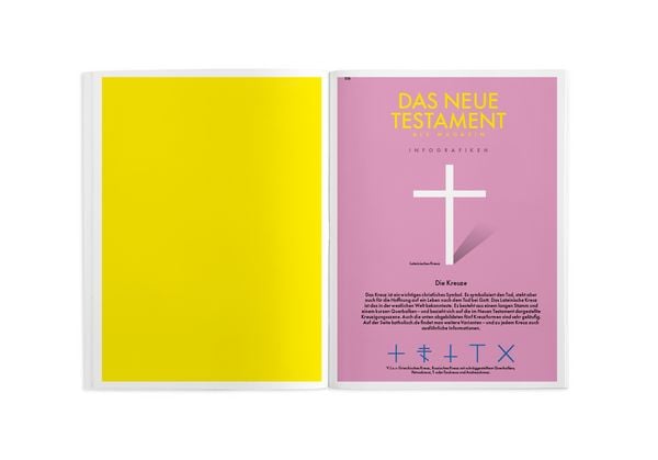 Produktbild: Das Neue Testament als Magazin