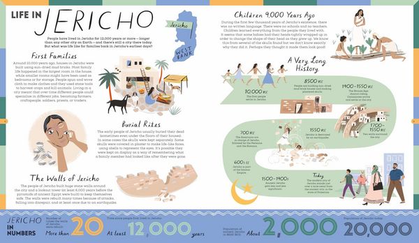 Produktbild: A History of the World in 25 Cities