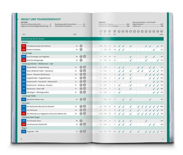 Produktbild: KOMPASS Wanderlust Deutschland