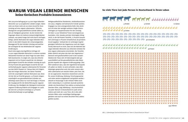 Produktbild: Vegane Ern&auml;hrung f&uuml;r Einsteiger