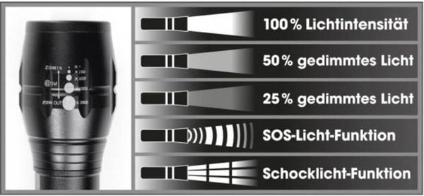 EASYmaxx Security Funktions-Taschenlampe 4,5V schwarz