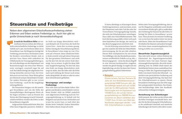 Produktbild: Hilfe, ich habe geerbt!