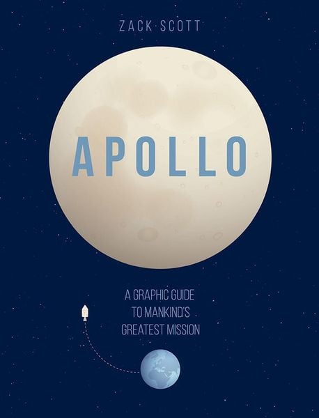 Produktbild: Apollo