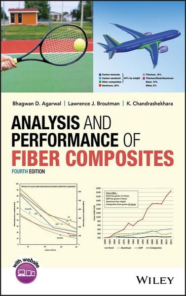 Produktbild: Analysis and Performance of Fiber Composites
