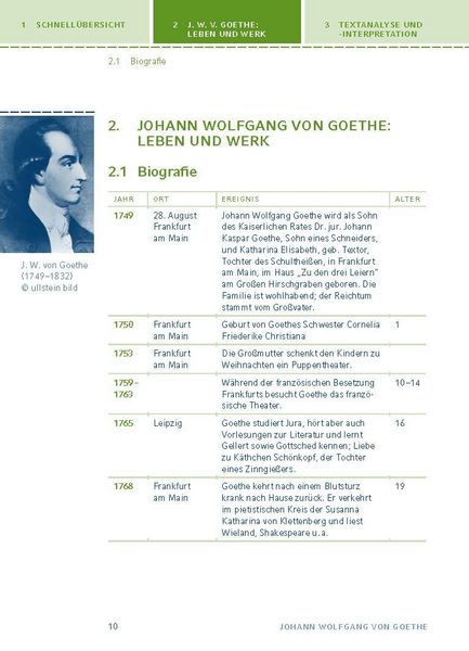 Produktbild: Die Leiden des jungen Werther von Johann Wolfgang von Goethe