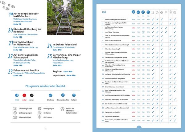 Produktbild: Hütten-Geheimtipps Pfälzerwald