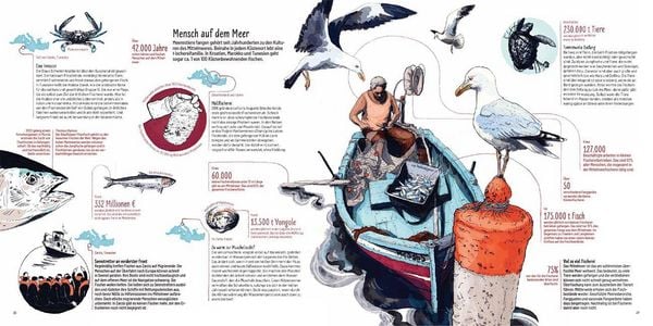 Produktbild: Mittelmeer