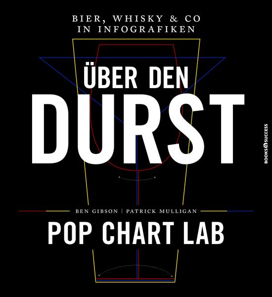 Produktbild: &Uuml;ber den Durst
