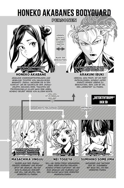 Produktbild: Honeko Akabanes Bodyguard 03