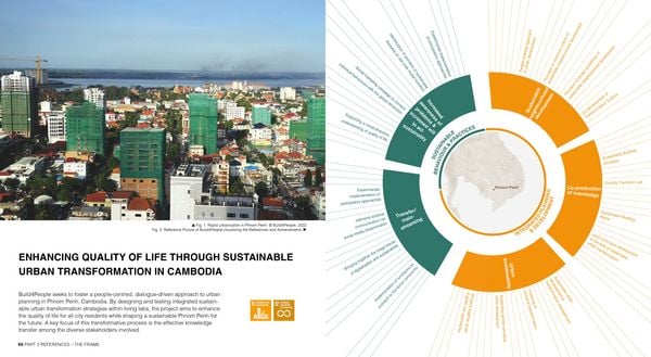 Produktbild: Navigating Urban Development