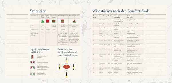 Produktbild: Das Hausboot Tagebuch