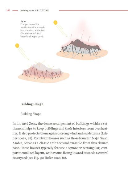 Produktbild: Architecture Follows Climate