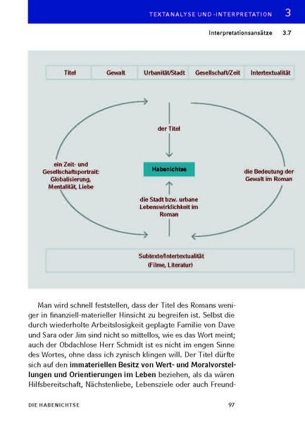 Produktbild: Die Habenichtse von Katharina Hacker