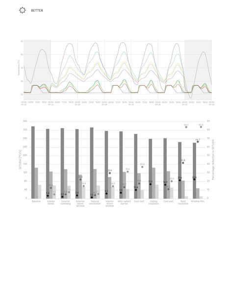 Produktbild: Building Better - Less - Different: Clean Energy Transition and Digital Transformation