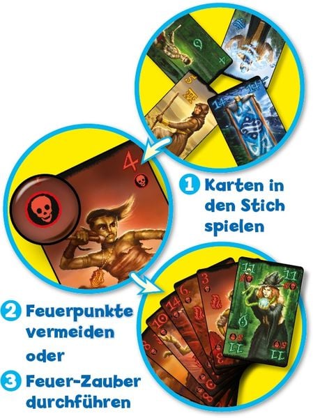 Produktbild: Witches
