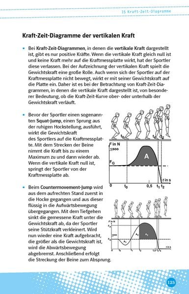 Produktbild: Klett Abi last minute Sport