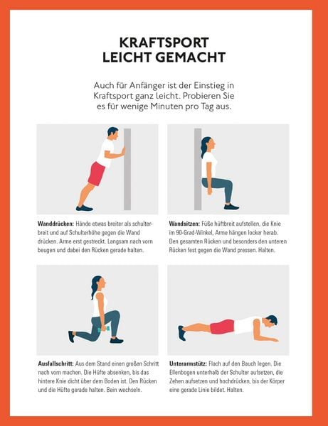 Produktbild: Runter mit dem Cholesterin