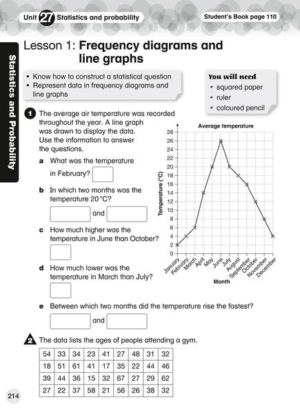 Produktbild: International Primary Maths Workbook: Stage 5
