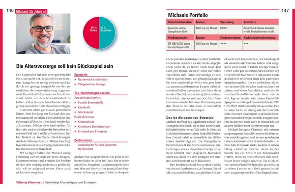 Produktbild: Nachhaltig Geld anlegen