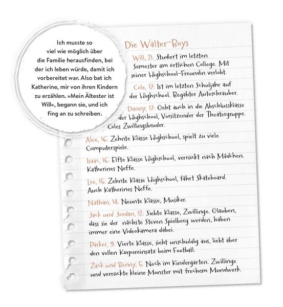 Produktbild: Ich und die Walter Boys