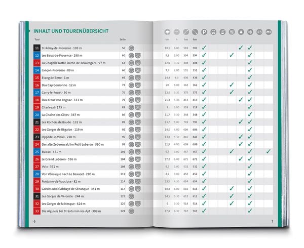Produktbild: KOMPASS Wanderführer Provence, 55 Touren mit Extra-Tourenkarte