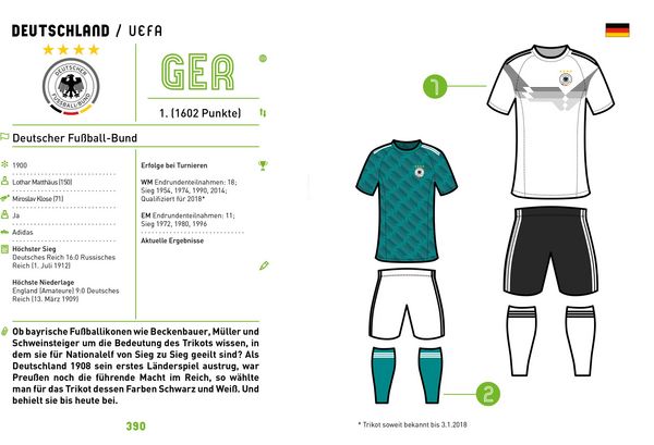 Produktbild: Fu&szlig;ball - Stoff f&uuml;r Helden
