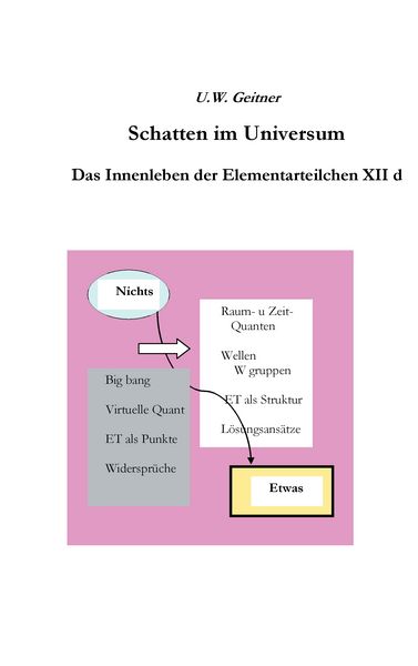 Produktbild: Schatten im Universum