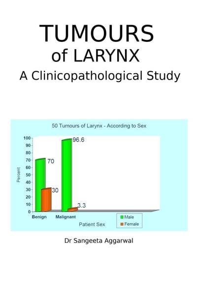 Produktbild: Tumours of Larynx