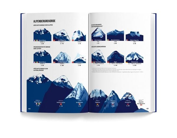 Produktbild: Berge der Alpen