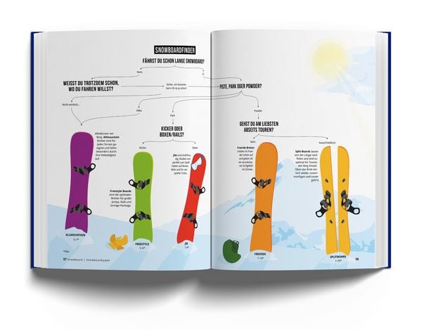 Produktbild: Das Skibuch