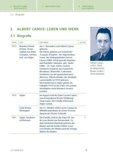 Produktbild: L'&Eacute;tranger - Der Fremde von Albert Camus