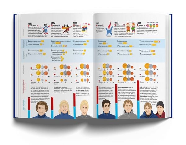 Produktbild: Das Skibuch