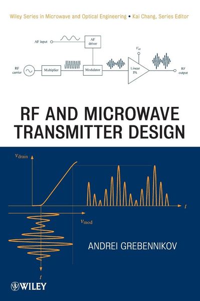 Produktbild: Transmitter Design