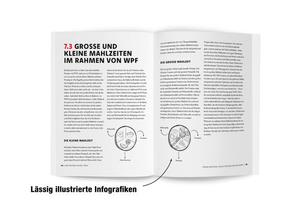 Der Protein-Fasten-Trick