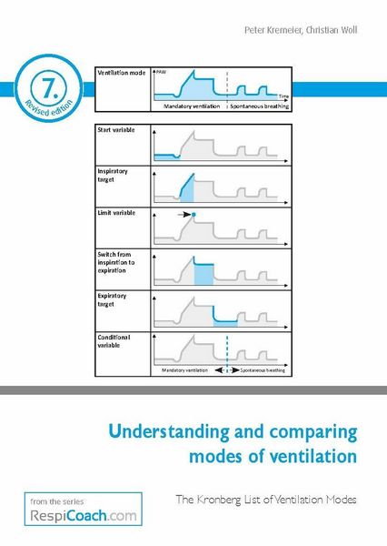 Produktbild: Understanding and comparing modes of ventilation